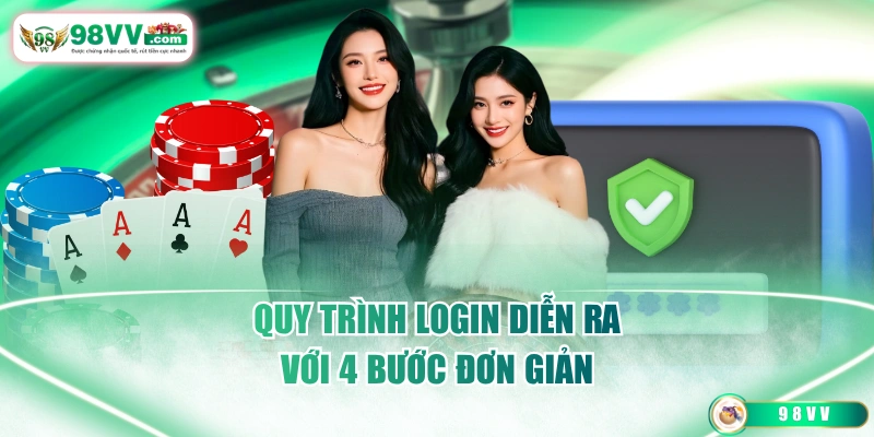 Quy trình login diễn ra với 4 bước đơn giản